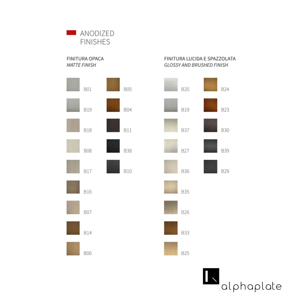 Alphaplate - K/Plate