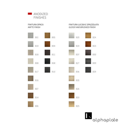 Alphaplate - K/Plate